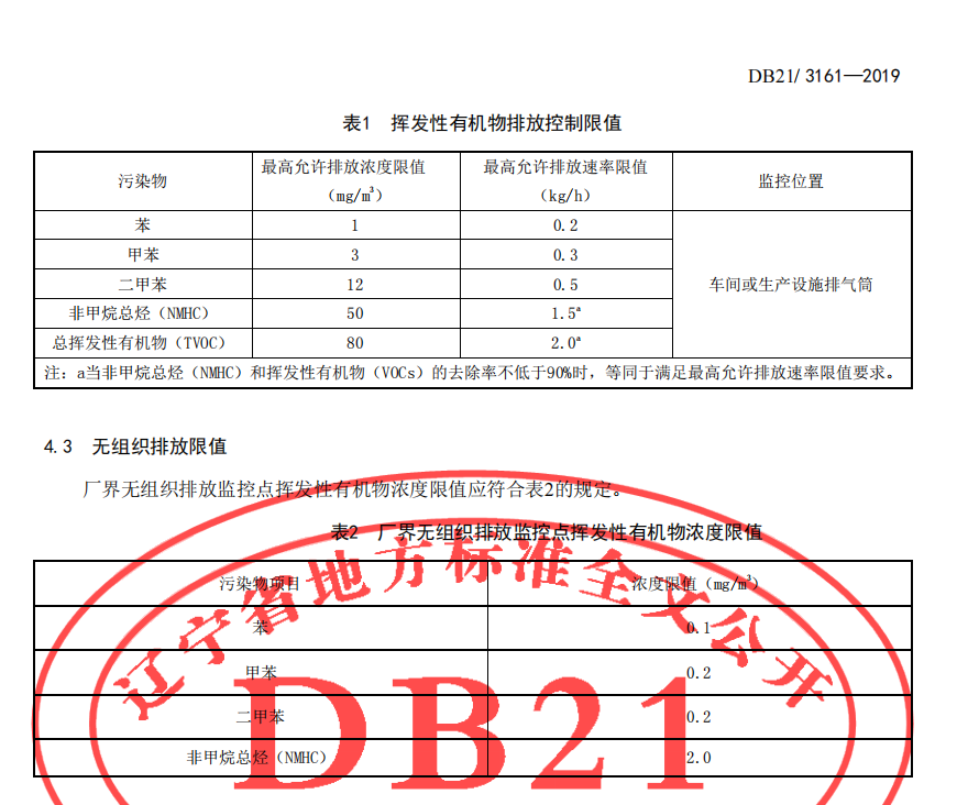 遼寧省2019年.png 遼寧省2019年.png