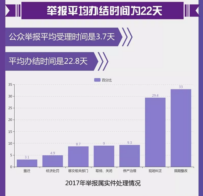圖解丨數(shù)說&ldquo;12369&rdquo;環(huán)保舉報(bào)辦了啥？