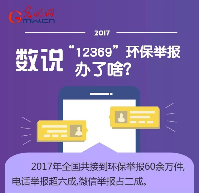圖解丨數(shù)說&ldquo;12369&rdquo;環(huán)保舉報(bào)辦了啥？