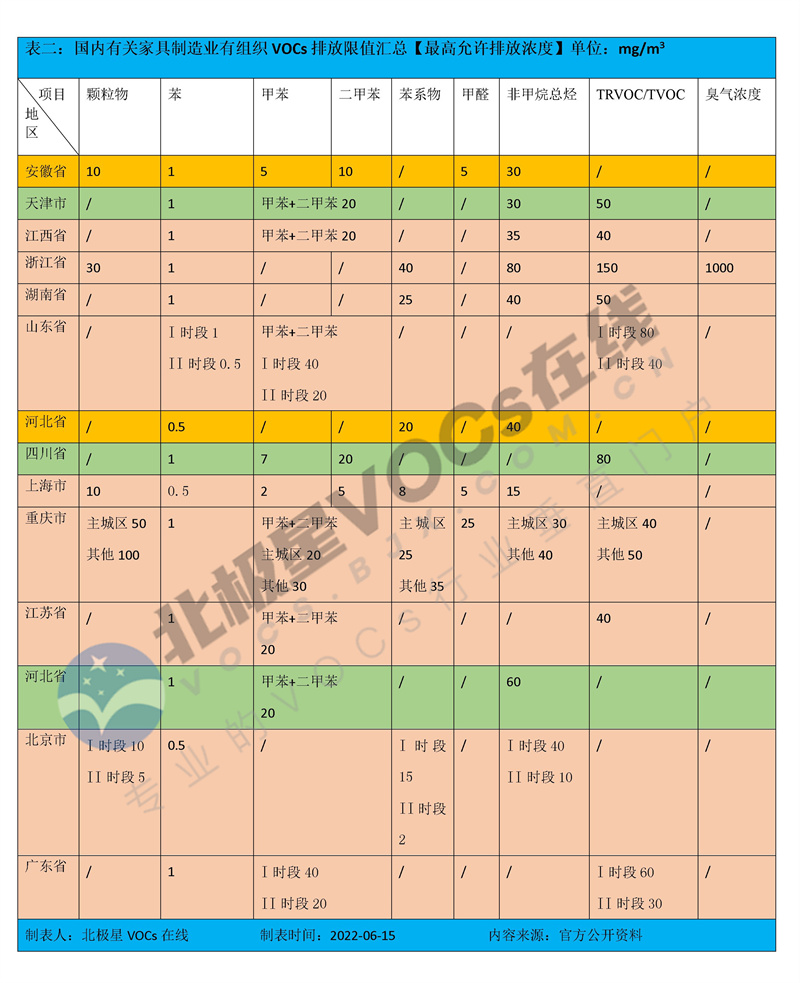 表二.jpg 表二.jpg
