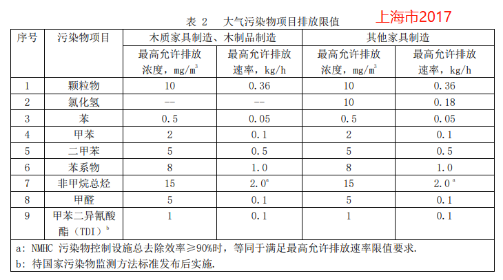 上海市2017.png 上海市2017.png