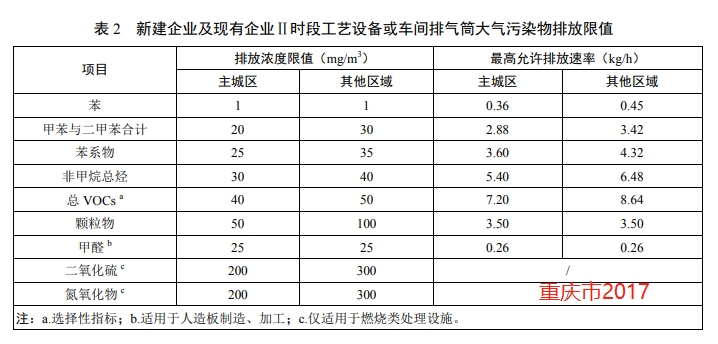 重慶市2017.png 重慶市2017.png