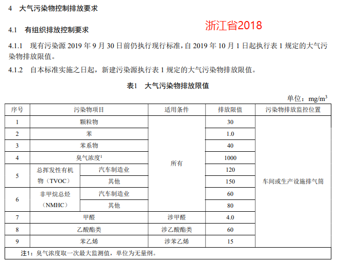 浙江省2018.png 浙江省2018.png