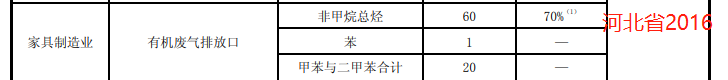 河北省2016.png 河北省2016.png