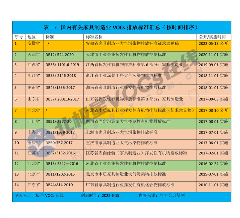 表一.jpg 表一.jpg