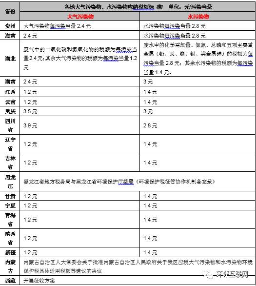 手把手教你6步內(nèi)完成計(jì)算氣、水、固廢環(huán)保稅計(jì)算！