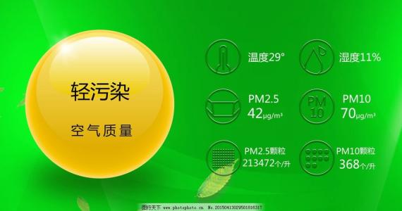 空氣監(jiān)測數(shù)據(jù)有貓膩？聽聽權威解釋怎么說