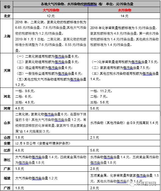 手把手教你6步內(nèi)完成計(jì)算氣、水、固廢環(huán)保稅計(jì)算！