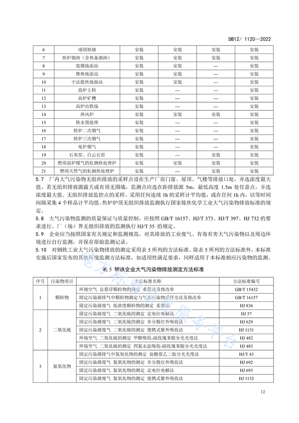 042010125796_0附件2鋼鐵行業(yè)大氣污染物排放標準-文本-報批稿-模版改_13.png