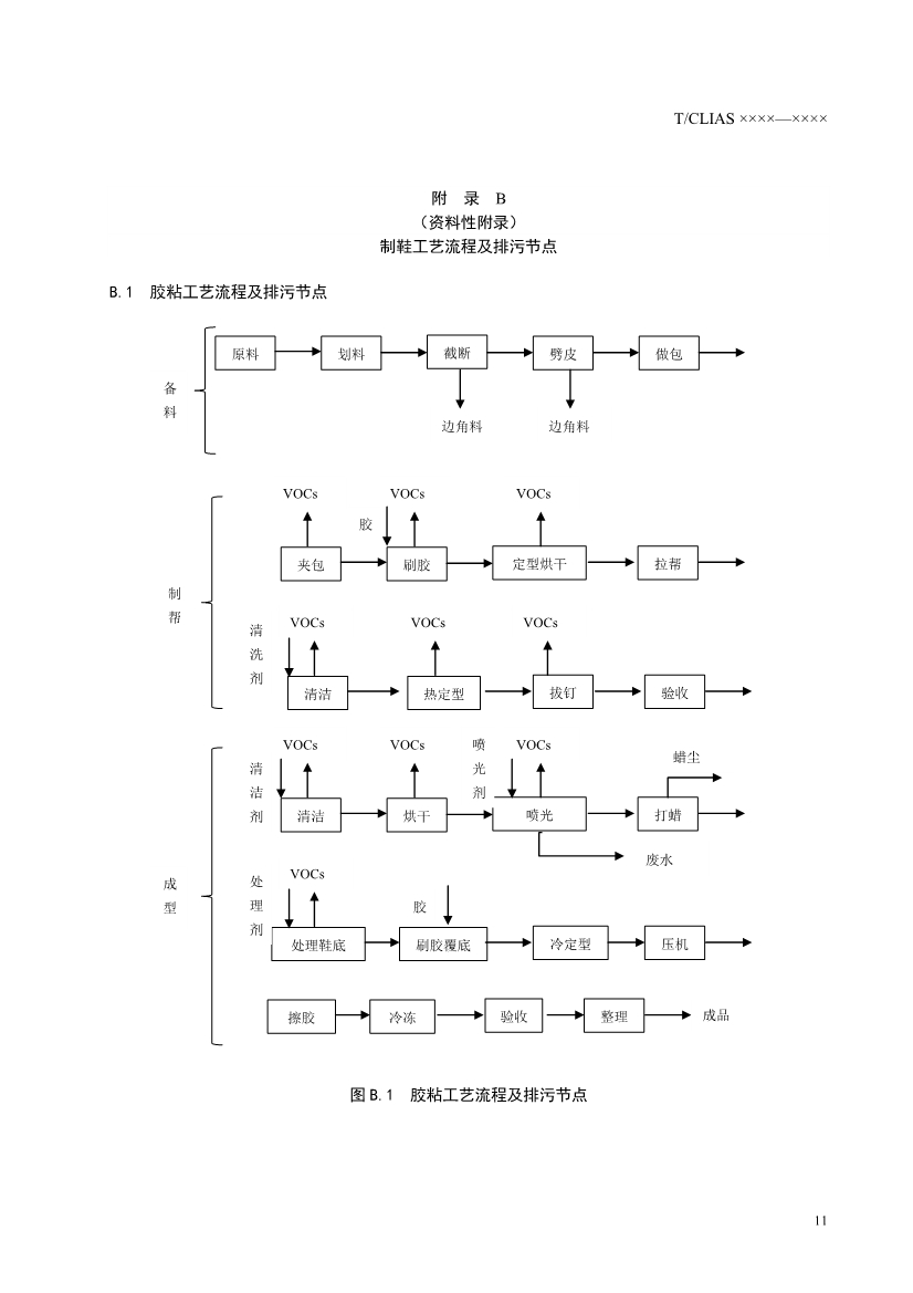 042908362958_0《制鞋行業(yè)揮發(fā)性有機(jī)廢氣治理工程技術(shù)規(guī)范》征求意見稿_15.Jpeg