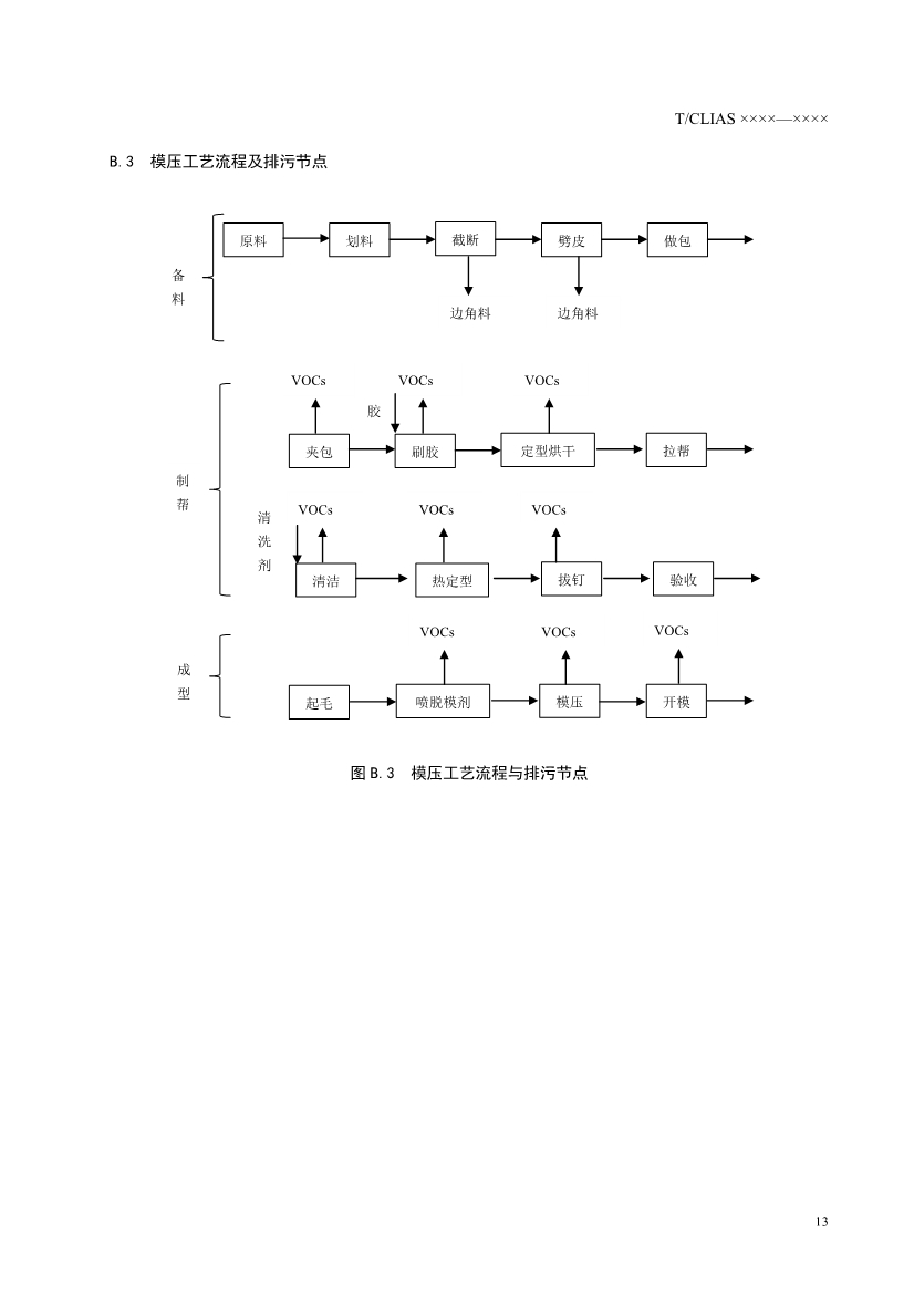042908362958_0《制鞋行業(yè)揮發(fā)性有機(jī)廢氣治理工程技術(shù)規(guī)范》征求意見稿_17.Jpeg